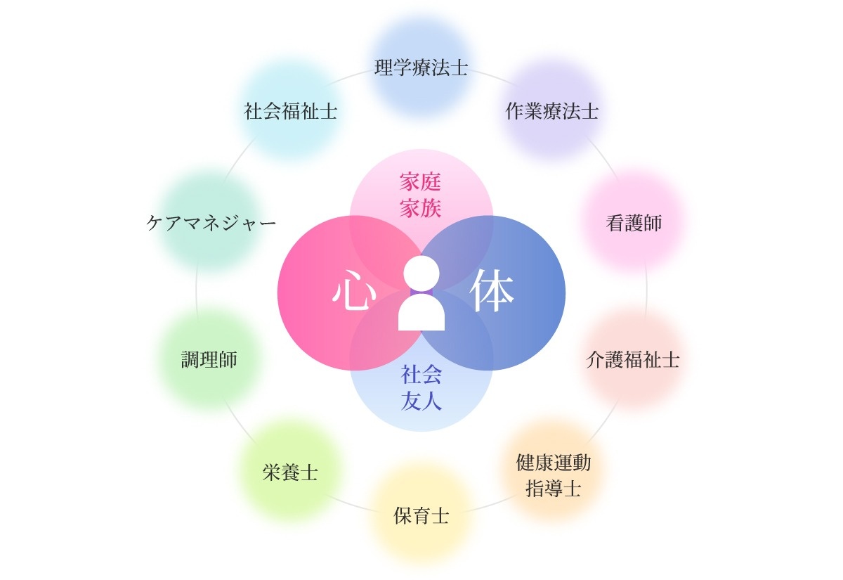 グループ事業案内